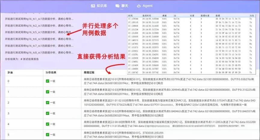 AI汽车网络测试架构