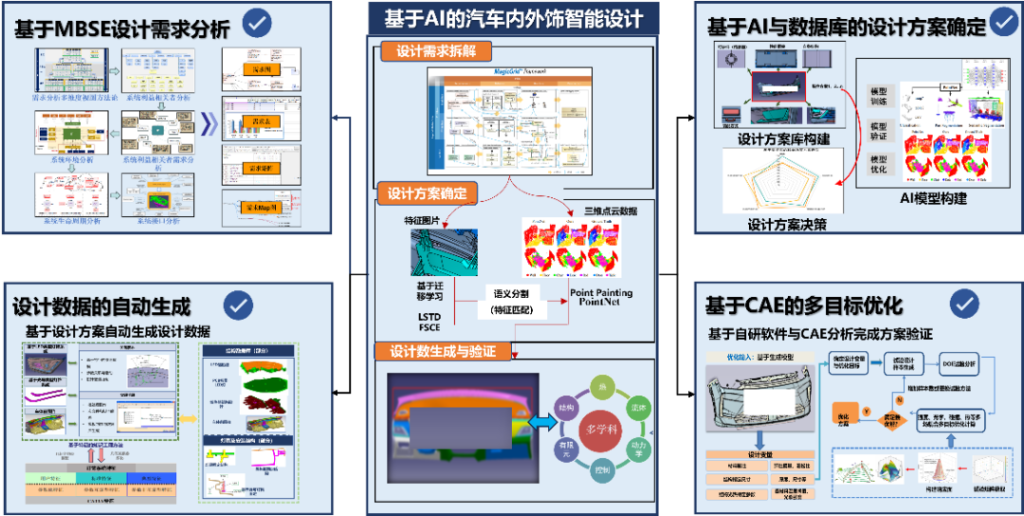 AI驱动汽车内外饰智能设计_j9九游会官网数字化设计解决方案