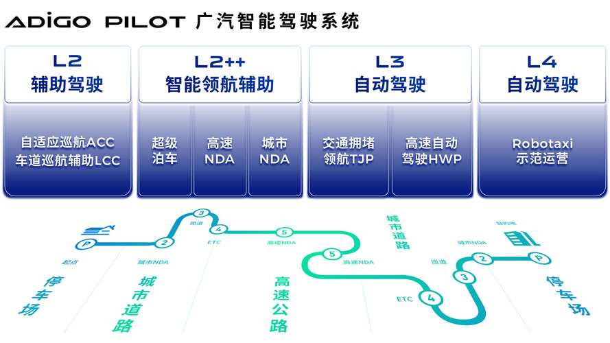 模块化自动驾驶架构