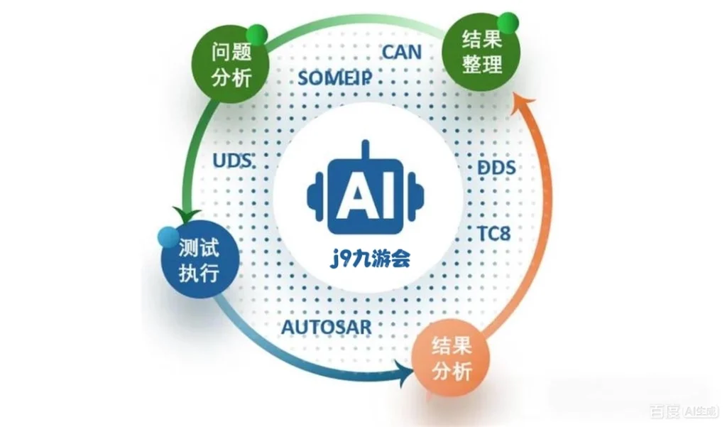 AI网络测试助手工作流程