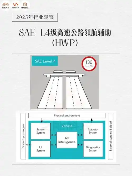 端到端智驾模型